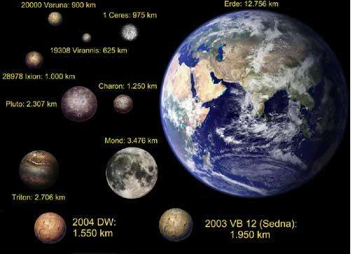 水星与其他行星的相位