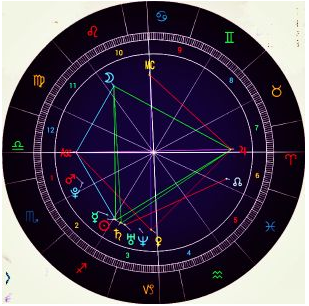 占星学的流派·占星学概述