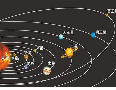 天王星与其他行星的相位