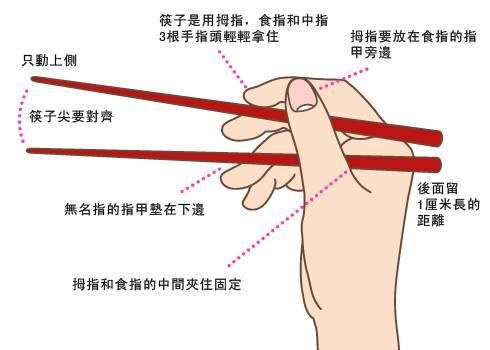 筷子风水知识，你了解多少？