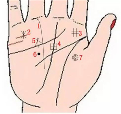 9种手纹的女人命好图 象征财富的9种手纹