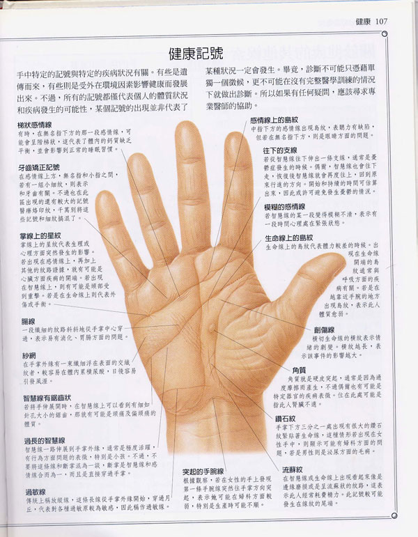 《手相学习百科》：手相健康记号