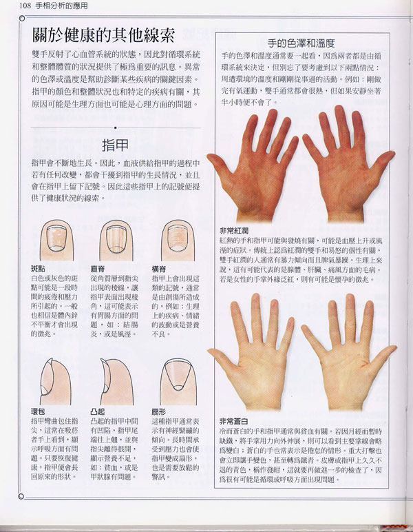 《手相学习百科》：手相健康记号