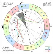第十宫在占星学中的意义与详解