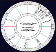 西方占星术之基础概述